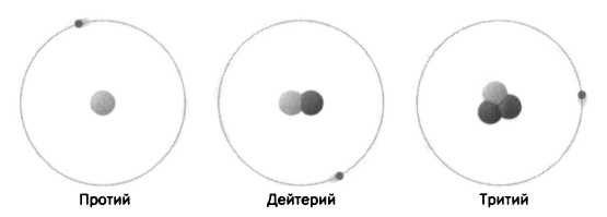Лиза Мейтнер. Расщепление ядра Лиза Мейтнер. Расщепление ядра