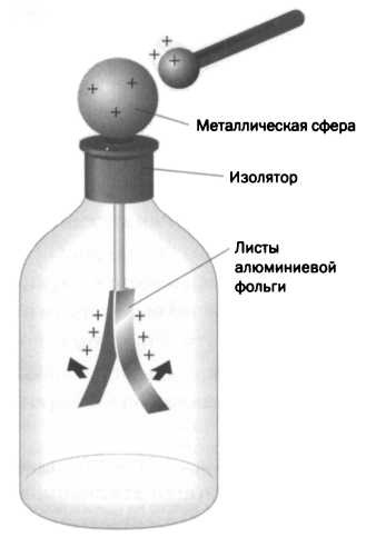 Лиза Мейтнер. Расщепление ядра Лиза Мейтнер. Расщепление ядра