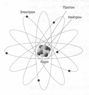 Лиза Мейтнер. Расщепление ядра