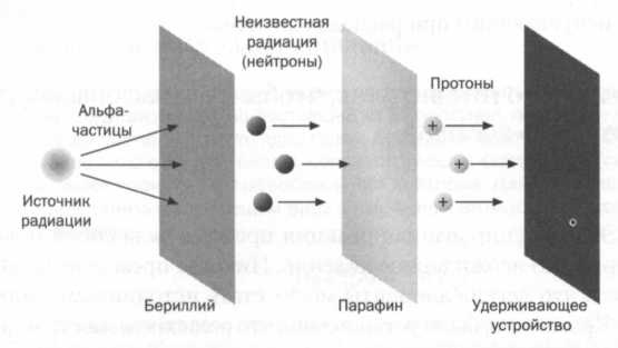 Лиза Мейтнер. Расщепление ядра