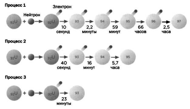 Лиза Мейтнер. Расщепление ядра Лиза Мейтнер. Расщепление ядра
