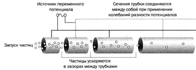 Резерфорд. Атомное ядро Резерфорд. Атомное ядро
