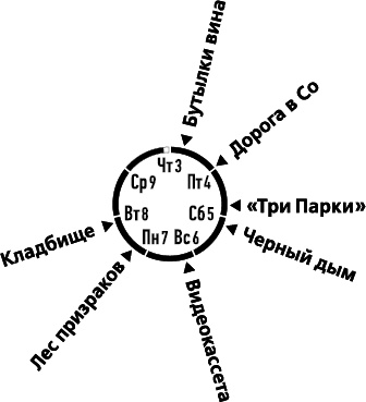 Лента Мёбиуса Лента Мёбиуса