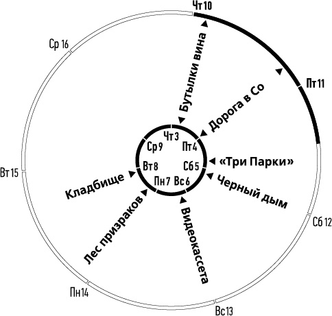Лента Мёбиуса Лента Мёбиуса