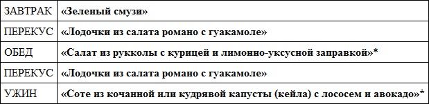Парадокс растений. Скрытые опасности "здоровой" пищи. Как продукты питания убивают нас, лишая здоровья, молодости и красоты