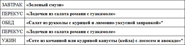 Парадокс растений. Скрытые опасности "здоровой" пищи. Как продукты питания убивают нас, лишая здоровья, молодости и красоты