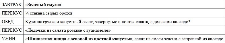 Парадокс растений. Скрытые опасности "здоровой" пищи. Как продукты питания убивают нас, лишая здоровья, молодости и красоты