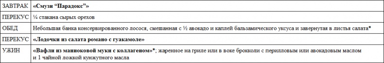 Парадокс растений. Скрытые опасности "здоровой" пищи. Как продукты питания убивают нас, лишая здоровья, молодости и красоты