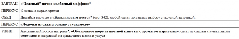 Парадокс растений. Скрытые опасности "здоровой" пищи. Как продукты питания убивают нас, лишая здоровья, молодости и красоты