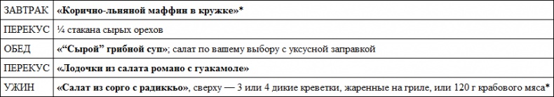 Парадокс растений. Скрытые опасности "здоровой" пищи. Как продукты питания убивают нас, лишая здоровья, молодости и красоты