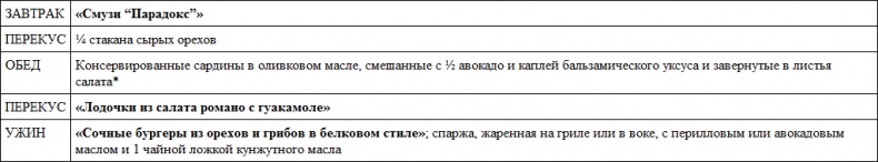 Парадокс растений. Скрытые опасности "здоровой" пищи. Как продукты питания убивают нас, лишая здоровья, молодости и красоты