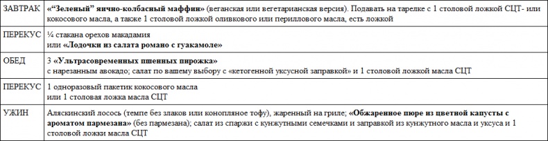 Парадокс растений. Скрытые опасности "здоровой" пищи. Как продукты питания убивают нас, лишая здоровья, молодости и красоты