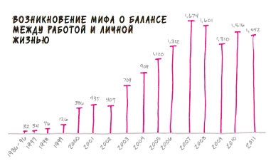 В ФОКУСЕ. Твой путь к выдающимся результатам В ФОКУСЕ. Твой путь к выдающимся результатам