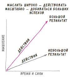 В ФОКУСЕ. Твой путь к выдающимся результатам В ФОКУСЕ. Твой путь к выдающимся результатам