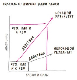 В ФОКУСЕ. Твой путь к выдающимся результатам В ФОКУСЕ. Твой путь к выдающимся результатам