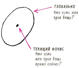 В ФОКУСЕ. Твой путь к выдающимся результатам В ФОКУСЕ. Твой путь к выдающимся результатам