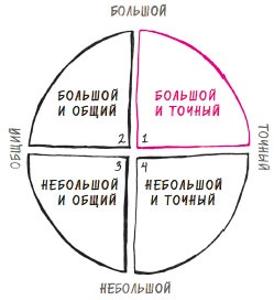 В ФОКУСЕ. Твой путь к выдающимся результатам В ФОКУСЕ. Твой путь к выдающимся результатам