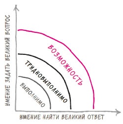 В ФОКУСЕ. Твой путь к выдающимся результатам В ФОКУСЕ. Твой путь к выдающимся результатам