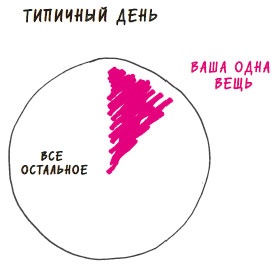 В ФОКУСЕ. Твой путь к выдающимся результатам В ФОКУСЕ. Твой путь к выдающимся результатам