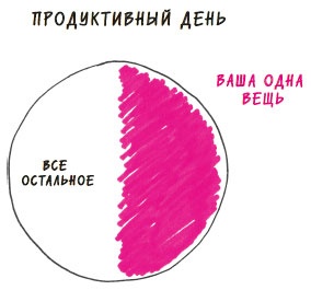 В ФОКУСЕ. Твой путь к выдающимся результатам В ФОКУСЕ. Твой путь к выдающимся результатам