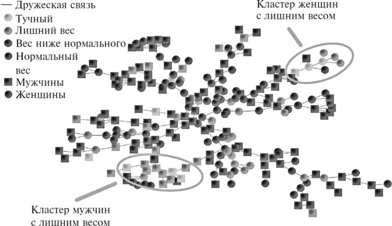 BIG DATA. Вся технология в одной книге BIG DATA. Вся технология в одной книге