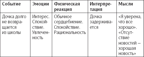 Сам себе психотерапевт. Как изменить свою жизнь с помощью когнитивно-поведенческой терапии Сам себе психотерапевт. Как изменить свою жизнь с помощью когнитивно-поведенческой терапии