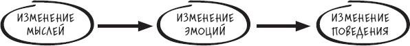 Сам себе психотерапевт. Как изменить свою жизнь с помощью когнитивно-поведенческой терапии Сам себе психотерапевт. Как изменить свою жизнь с помощью когнитивно-поведенческой терапии
