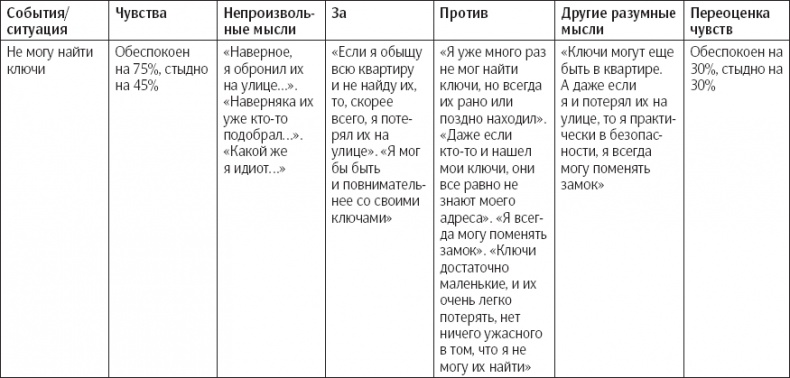 Сам себе психотерапевт. Как изменить свою жизнь с помощью когнитивно-поведенческой терапии Сам себе психотерапевт. Как изменить свою жизнь с помощью когнитивно-поведенческой терапии