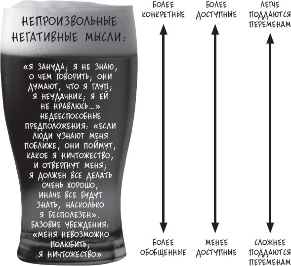 Сам себе психотерапевт. Как изменить свою жизнь с помощью когнитивно-поведенческой терапии Сам себе психотерапевт. Как изменить свою жизнь с помощью когнитивно-поведенческой терапии