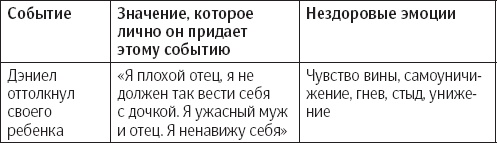 Сам себе психотерапевт. Как изменить свою жизнь с помощью когнитивно-поведенческой терапии Сам себе психотерапевт. Как изменить свою жизнь с помощью когнитивно-поведенческой терапии
