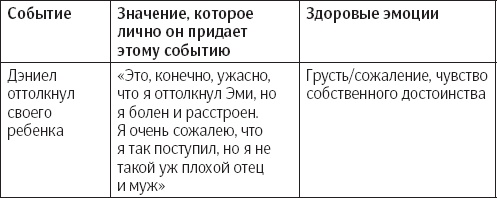 Сам себе психотерапевт. Как изменить свою жизнь с помощью когнитивно-поведенческой терапии Сам себе психотерапевт. Как изменить свою жизнь с помощью когнитивно-поведенческой терапии