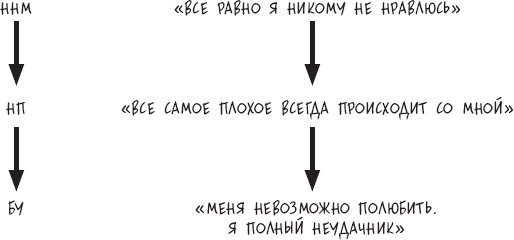 Сам себе психотерапевт. Как изменить свою жизнь с помощью когнитивно-поведенческой терапии Сам себе психотерапевт. Как изменить свою жизнь с помощью когнитивно-поведенческой терапии