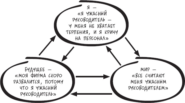 Сам себе психотерапевт. Как изменить свою жизнь с помощью когнитивно-поведенческой терапии Сам себе психотерапевт. Как изменить свою жизнь с помощью когнитивно-поведенческой терапии