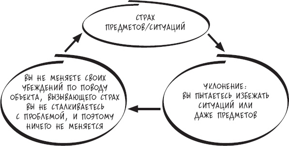 Сам себе психотерапевт. Как изменить свою жизнь с помощью когнитивно-поведенческой терапии Сам себе психотерапевт. Как изменить свою жизнь с помощью когнитивно-поведенческой терапии