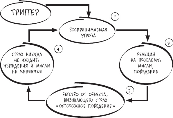 Сам себе психотерапевт. Как изменить свою жизнь с помощью когнитивно-поведенческой терапии Сам себе психотерапевт. Как изменить свою жизнь с помощью когнитивно-поведенческой терапии