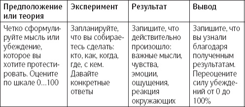 Сам себе психотерапевт. Как изменить свою жизнь с помощью когнитивно-поведенческой терапии Сам себе психотерапевт. Как изменить свою жизнь с помощью когнитивно-поведенческой терапии