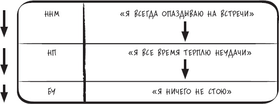 Сам себе психотерапевт. Как изменить свою жизнь с помощью когнитивно-поведенческой терапии Сам себе психотерапевт. Как изменить свою жизнь с помощью когнитивно-поведенческой терапии