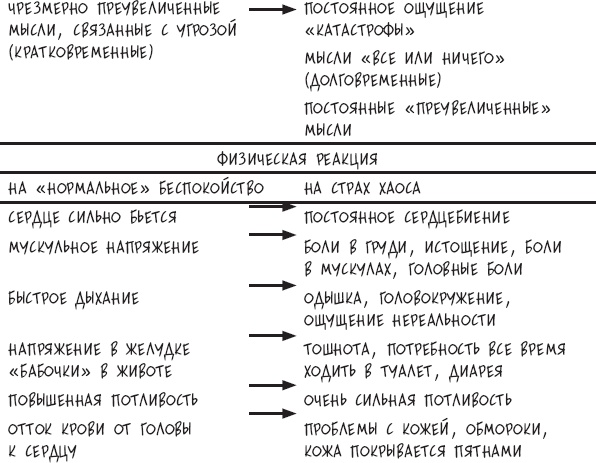 Сам себе психотерапевт. Как изменить свою жизнь с помощью когнитивно-поведенческой терапии Сам себе психотерапевт. Как изменить свою жизнь с помощью когнитивно-поведенческой терапии