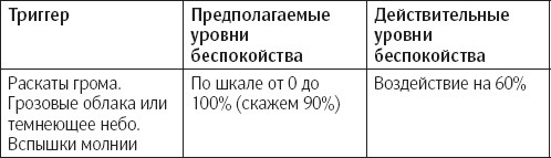 Сам себе психотерапевт. Как изменить свою жизнь с помощью когнитивно-поведенческой терапии Сам себе психотерапевт. Как изменить свою жизнь с помощью когнитивно-поведенческой терапии