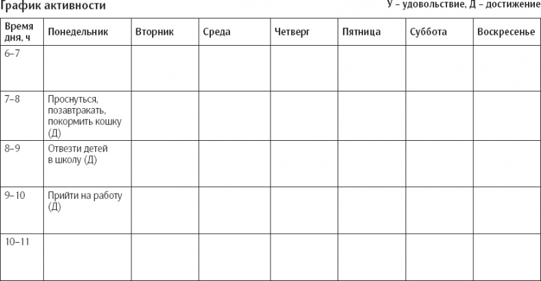 Сам себе психотерапевт. Как изменить свою жизнь с помощью когнитивно-поведенческой терапии Сам себе психотерапевт. Как изменить свою жизнь с помощью когнитивно-поведенческой терапии
