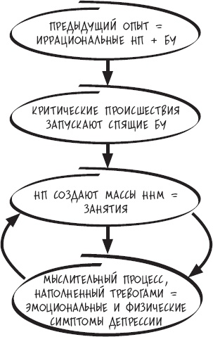 Сам себе психотерапевт. Как изменить свою жизнь с помощью когнитивно-поведенческой терапии Сам себе психотерапевт. Как изменить свою жизнь с помощью когнитивно-поведенческой терапии