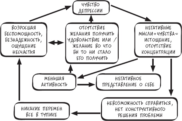 Сам себе психотерапевт. Как изменить свою жизнь с помощью когнитивно-поведенческой терапии Сам себе психотерапевт. Как изменить свою жизнь с помощью когнитивно-поведенческой терапии