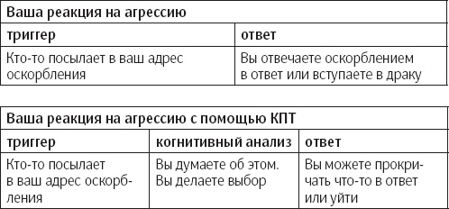 Сам себе психотерапевт. Как изменить свою жизнь с помощью когнитивно-поведенческой терапии Сам себе психотерапевт. Как изменить свою жизнь с помощью когнитивно-поведенческой терапии