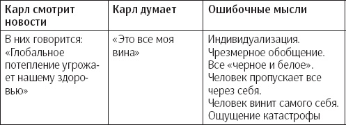 Сам себе психотерапевт. Как изменить свою жизнь с помощью когнитивно-поведенческой терапии Сам себе психотерапевт. Как изменить свою жизнь с помощью когнитивно-поведенческой терапии