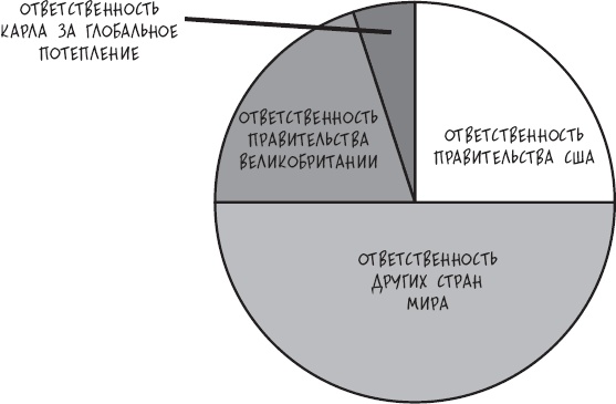 Сам себе психотерапевт. Как изменить свою жизнь с помощью когнитивно-поведенческой терапии Сам себе психотерапевт. Как изменить свою жизнь с помощью когнитивно-поведенческой терапии