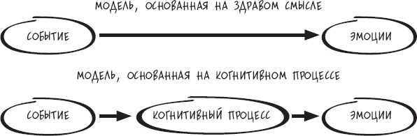 Сам себе психотерапевт. Как изменить свою жизнь с помощью когнитивно-поведенческой терапии Сам себе психотерапевт. Как изменить свою жизнь с помощью когнитивно-поведенческой терапии