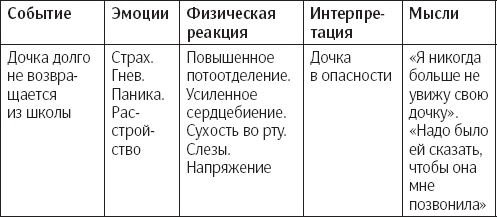 Сам себе психотерапевт. Как изменить свою жизнь с помощью когнитивно-поведенческой терапии Сам себе психотерапевт. Как изменить свою жизнь с помощью когнитивно-поведенческой терапии