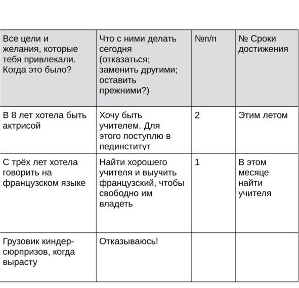 Цели без лозунгов. Издание второе, дополненное