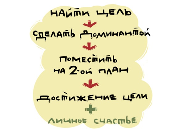 Цели без лозунгов. Издание второе, дополненное Цели без лозунгов. Издание второе, дополненное