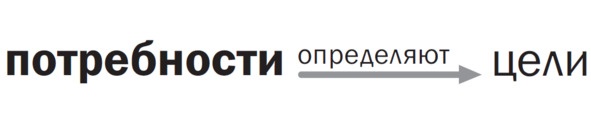 Цели без лозунгов. Издание второе, дополненное Цели без лозунгов. Издание второе, дополненное